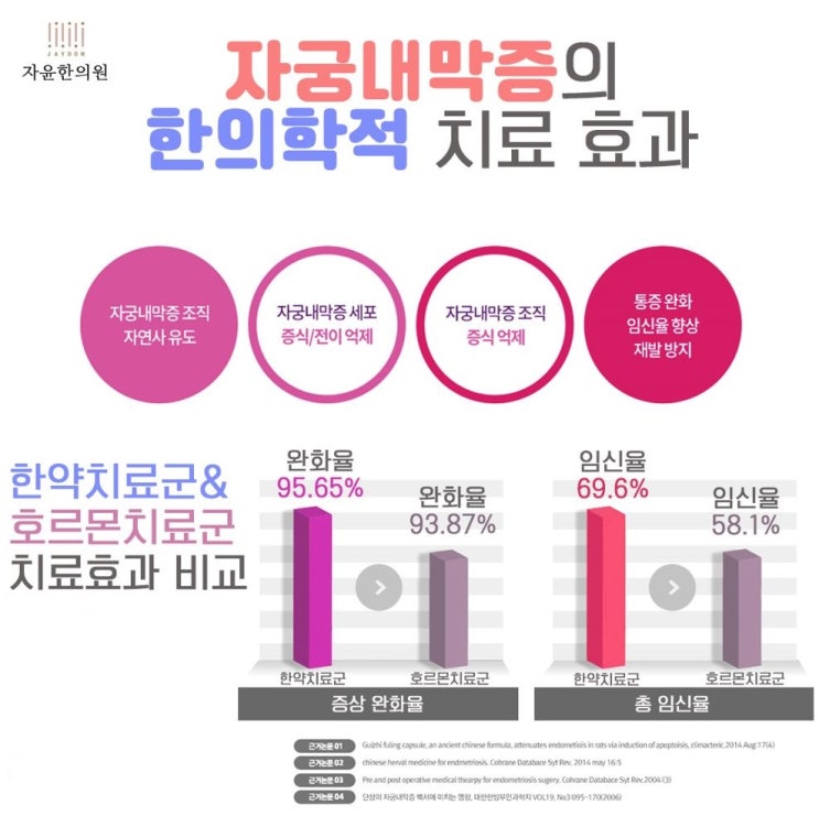  군포산본자궁내막증 재발예방과 통증완화에 효과적인 치료법