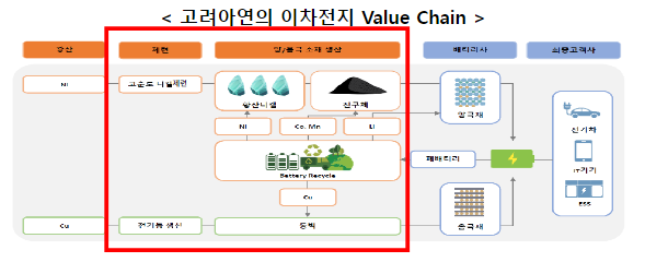 이차전지 소재기업 방문, 고려아연-켐코 ‘올인원 니켈제련소 기공식’ 참석 이차전지 소재기업 방문, 고려아연-켐코 ‘올인원 니켈제련소 기공식’ 참석