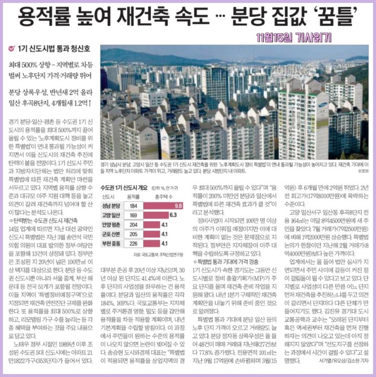 1기 <b>신도시 특별법</b> 통과 기대로 분당 일산 평촌 집값 상승(ft.... 