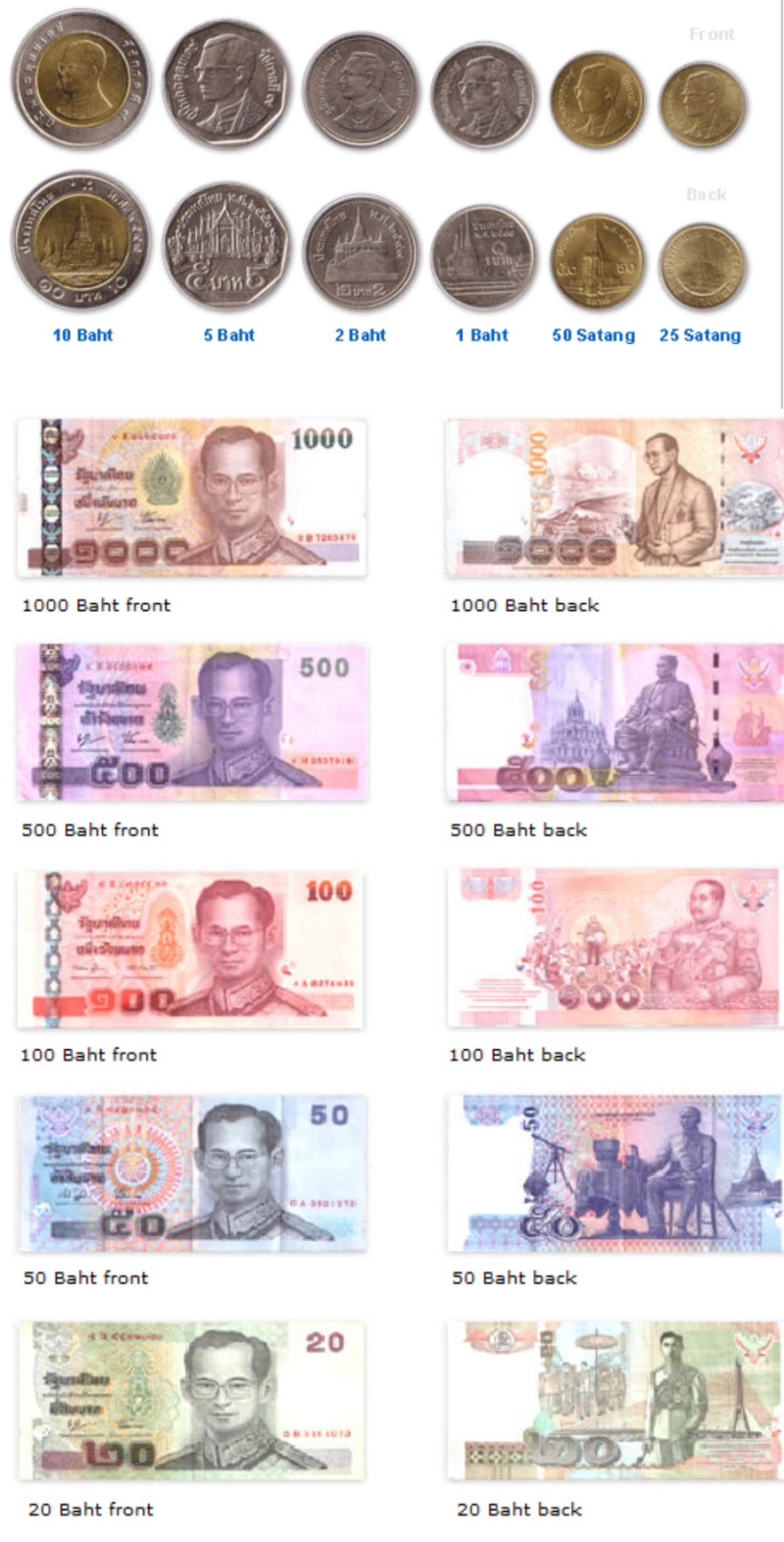 태국 환율 계산기 (바트 화폐 명칭, 환전꿀팁) : 네이버 블로그