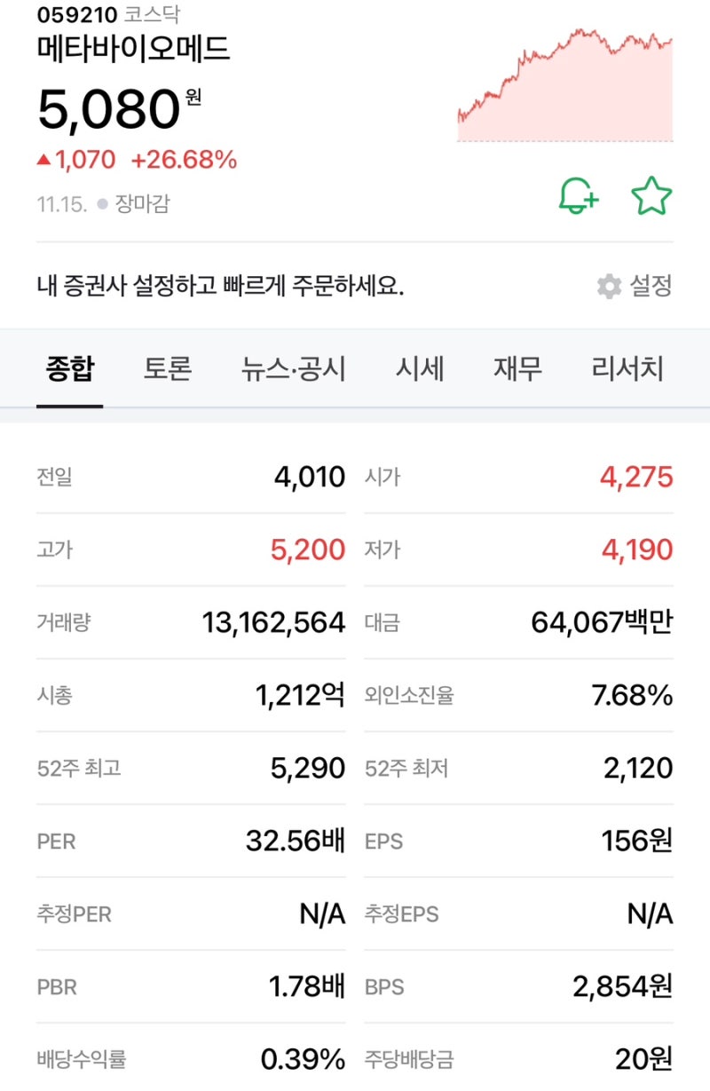 의료기기 관련주] 메타바이오메드, 주가 및 주가 현황(feat. 상한가) : 네이버 블로그