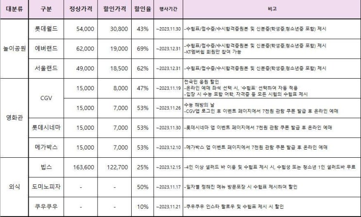  2024학년도 수능 수험표 할인, 수험생 할인 혜택 모음