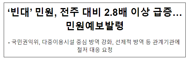 ‘빈대’ 민원, 전주 대비 2.8배 이상 급증…민원예보발령 ‘빈대’ 민원, 전주 대비 2.8배 이상 급증…민원예보발령
