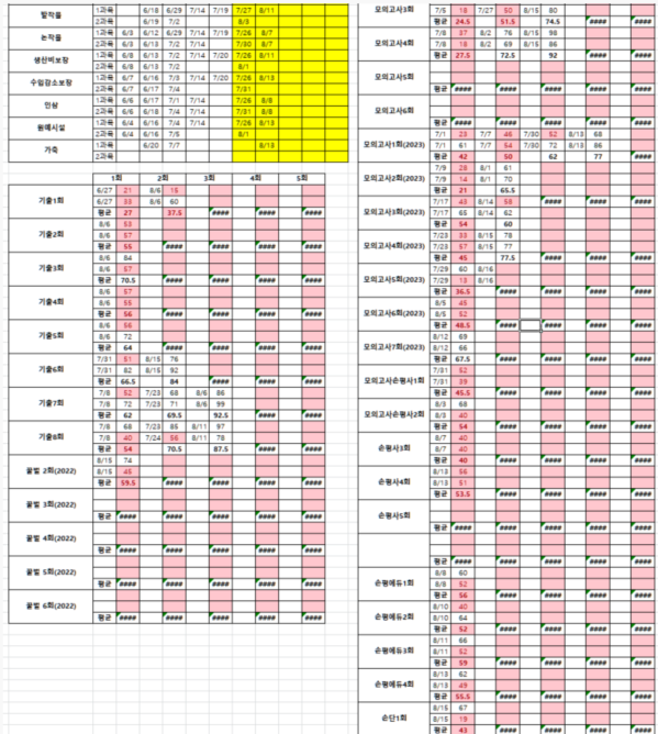 제9회 손해평가사 2차 시험 공부방법 에듀야강의로 문제풀이 파이널모의고사 시험준비끝
