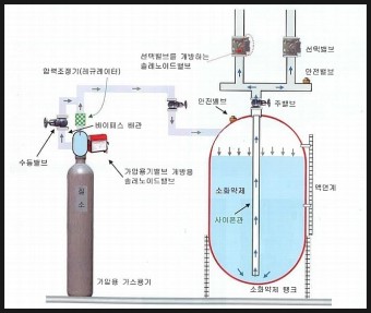 할로겐화합물 및 불활성기체 소화설비