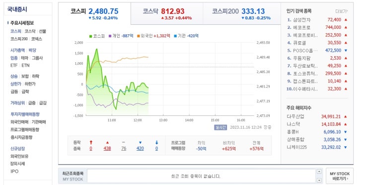  오늘의 국내증시