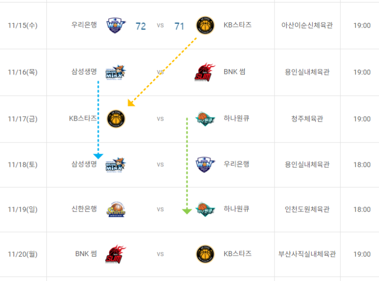 16일 <b>삼성생명</b> 대 <b>BNK</b>썸 돌아온 <b>배혜윤</b> 이해란 상승력으로... 