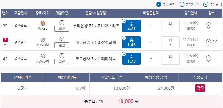  11월15일 WKBL KOVO남 KOVO여 남축INTL 유로예선 축월드예 농구 배구 축구 베트맨 스포츠 토토 승부식 134회차 경기별 분석 기록용