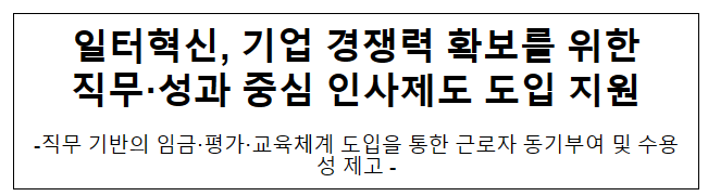 일터혁신, 기업 경쟁력 확보를 위한 직무·성과 중심 인사제도 도입 지원, 직무 기반의 임금·평가·교육체계 도입을 통한 근로자 동기부여 및 수용성 제고 일터혁신, 기업 경쟁력 확보를 위한 직무·성과 중심 인사제도 도입 지원, 직무 기반의 임금·평가·교육체계 도입을 통한 근로자 동기부여 및 수용성 제고