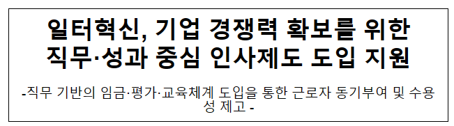 일터혁신, 기업 경쟁력 확보를 위한 직무·성과 중심 인사제도 도입 지원, 직무 기반의 임금·평가·교육체계 도입을 통한 근로자 동기부여 및 수용성 제고