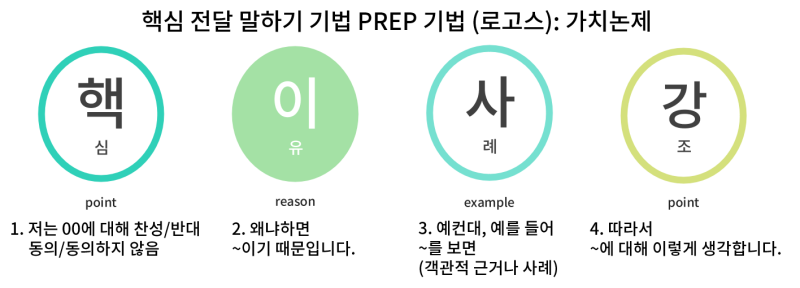 2023년 최근 시사 이슈 찬반 토론 주제, 찬성/반대 근거 - 1 : 네이버 블로그