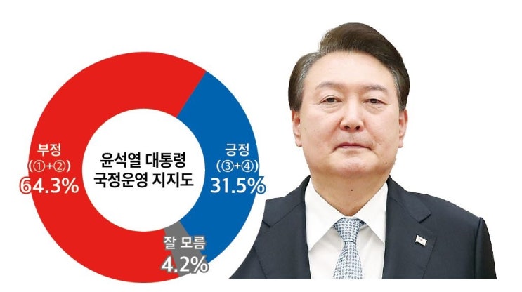  (정기여론조사) '위기감' 휩싸인 지지기반…여야 모두 '험지 출마' 압박 직면 [뉴스토마토]
