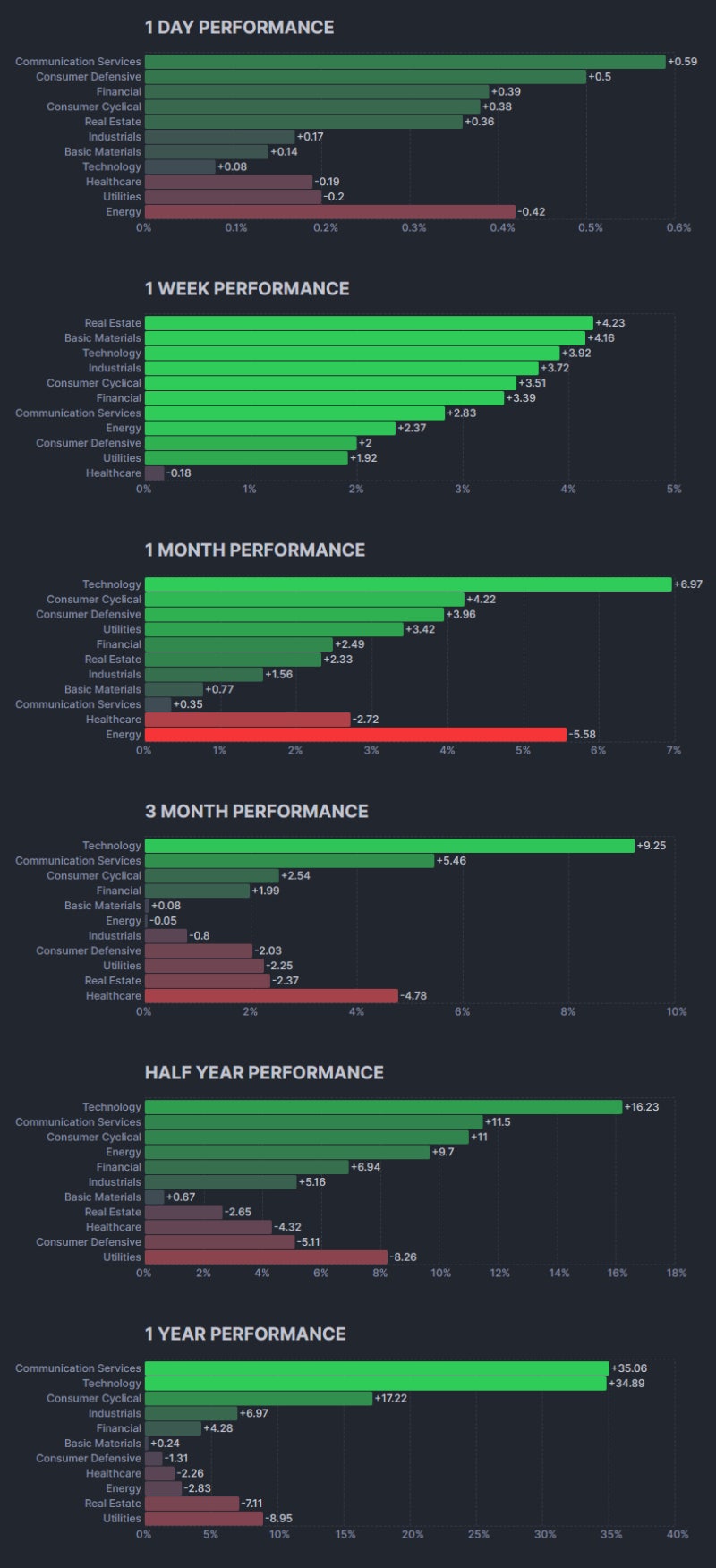 11월 16일(목) 증시캘린더 / 해외마감시황 : 네이버 블로그
