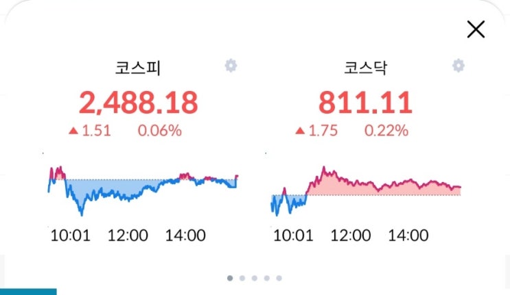  주린이의 경제적자유를 위한 투자내역! 11월16일 장마감후