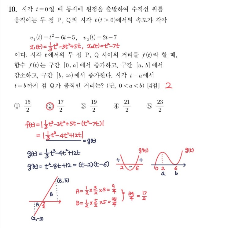 2024학년도 수능 10번 풀이