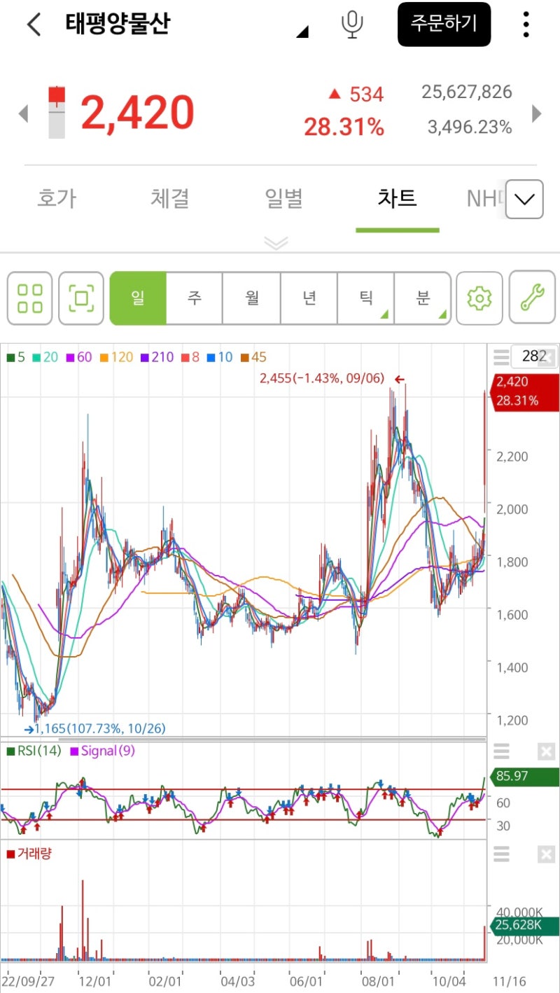 기업분석>태평양물산 : 네이버 블로그