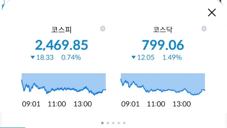  주린이의 경제적자유를 위한 투자내역! 11월17일 장마감후