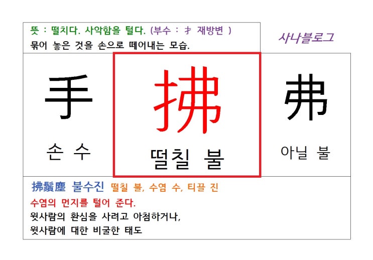  떨칠 불