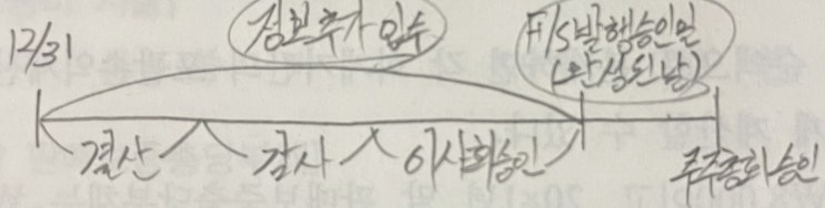  보고기간후사건