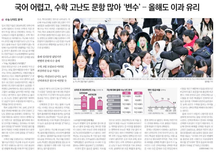 (23.11.17)부동산,경제면 신문브리핑