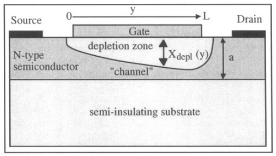 13. FET(Field effect transistor)의 발전 과정과 메커니즘