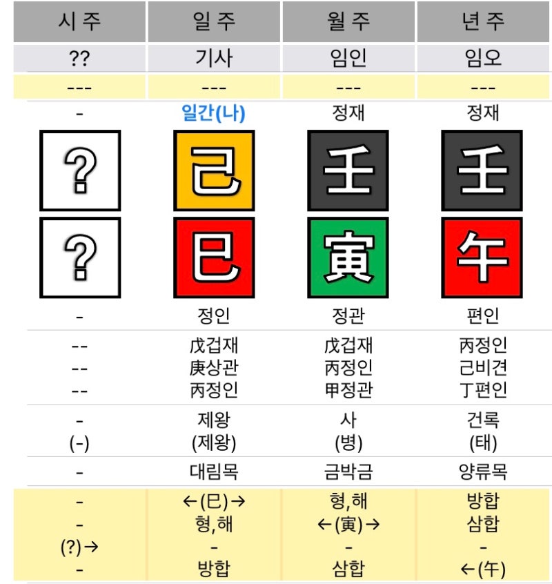 Analyzing RIIZE Wonbin's Saju on Jeomjipnara Fortune-telling Platform