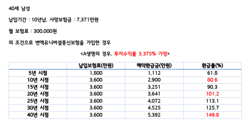 변액유니버셜종신보험 vs 변액종신보험