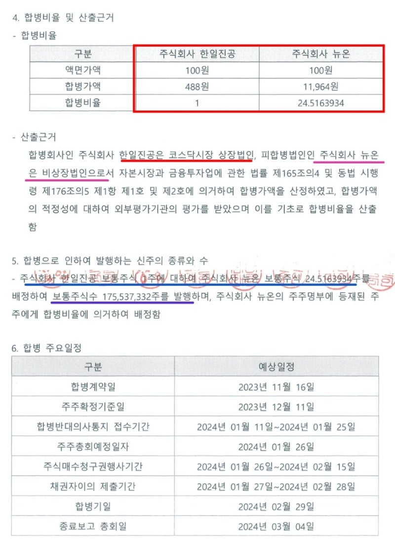케이피엠테크 뉴온 인수! 한일진공 합병 추진! 호재? 우회상장? 텔콘RF제약 그룹 주가 영향? : 네이버 블로그