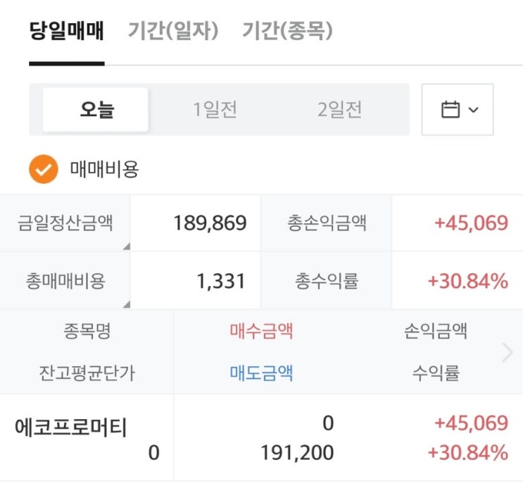  주식_에코프로머티 공모주, 상장일 당일 매도