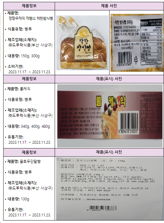 알레르기 유발물질 미표시한 빵류 회수조치 알레르기 유발물질 미표시한 빵류 회수조치
