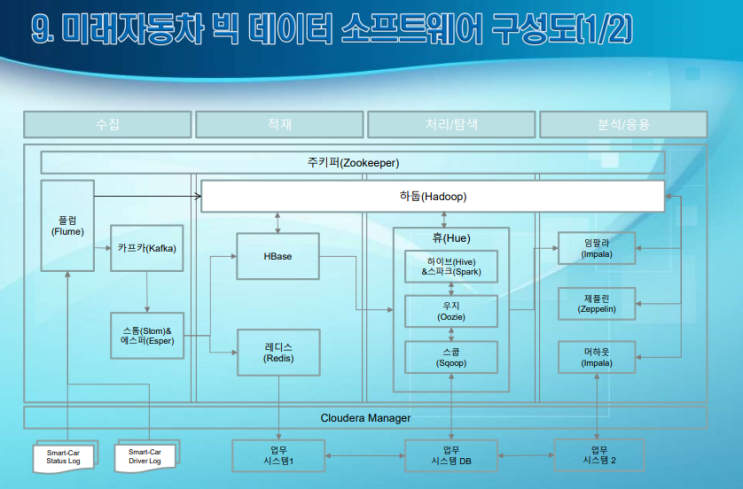 [스마트<b>인재개발원</b>]  분산처리 DAY5