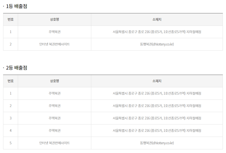  연금복권 720+ 185회 서울 종로5가역1호선 지하철매점 주택복권점연금복권 1등 2등 동시 당첨