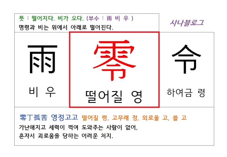  떨어질 영