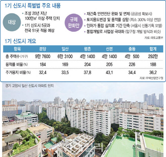  "1기 신도시 특별법" 총선용 카드? 국회 통과만 해다오"…분당·일산 주민들 '들썩'