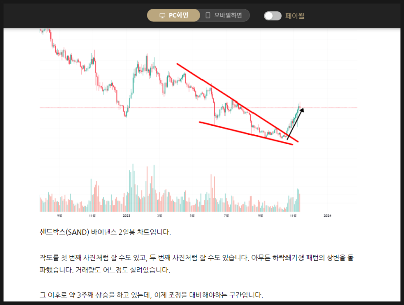 샌드박스 코인 시세 전망 반등 가능성 높은 구간