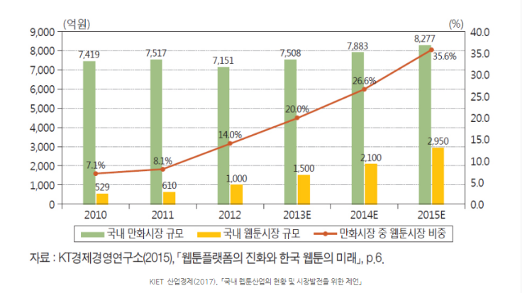  웹툰 PD가 되기위한 9가지 방법