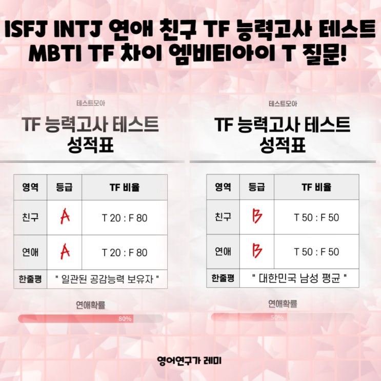 ISFJ INTJ 연애 친구 TF 능력고사 테스트 MBTI TF 차이 엠비티아이 T 질문!