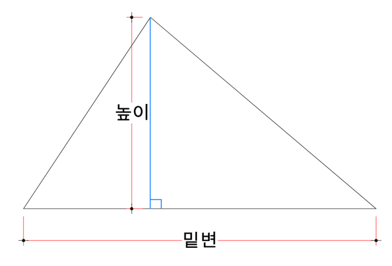 삼각형의 넓이공식 8가지 [실무는 그냥 면적!] : 네이버 블로그