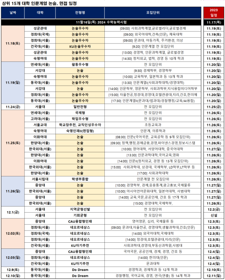  [2024수능] 대학별고사 일정(면접, 논술일정 등)