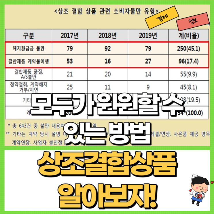  상조결합상품 만기 알아보자! Ft. 상조업체 장단점 프리드라이프 교원라이프