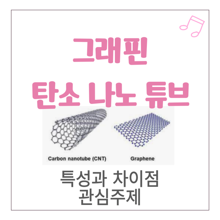 그래핀과 탄소 나노 튜브 관련 특성과 차이점 그래핀과 탄소 나노 튜브 관련 특성과 차이점