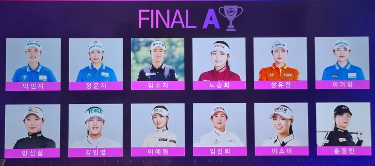 <b>위믹스</b> 챔피언십 DAY 1 결과, 파이널 조편성