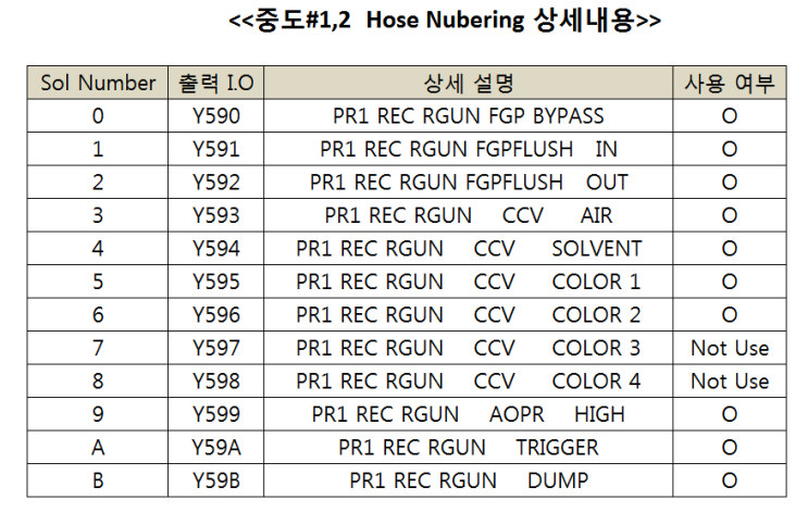 Paint(Booth)_Air Line_PR1,2(중도)_공압_발자국_11