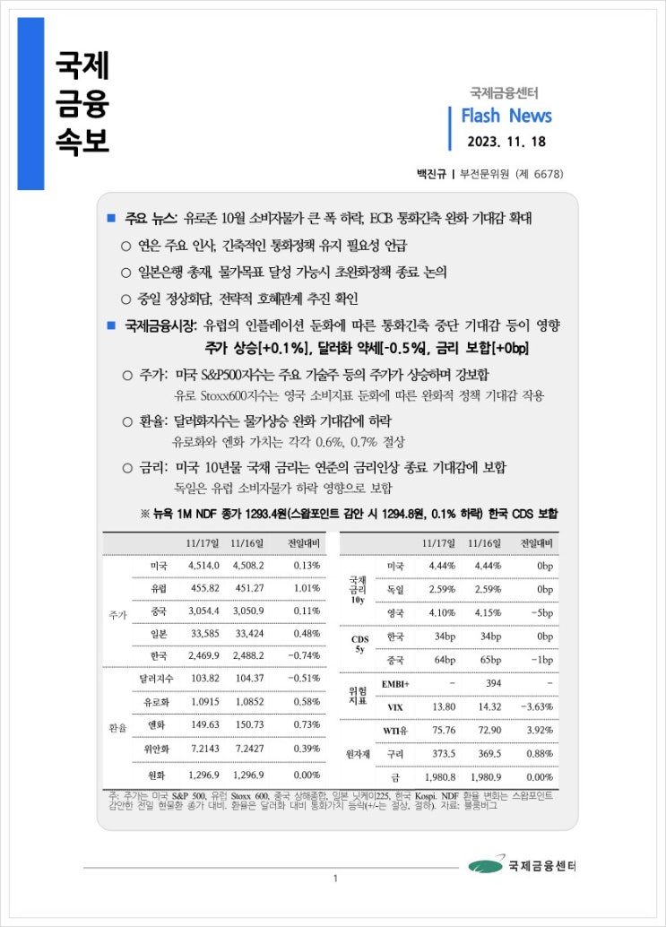 [11.18] 유로존 10월 소비자물가 큰 폭 하락, ECB 통화긴축 완화 기대감 확대 등, 국제금융속보