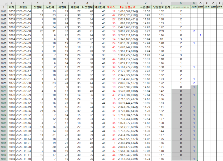  1회~1094회 모든 로또 1등 당첨번호 현황 및 분석 자료 공유