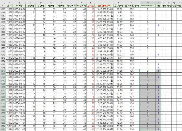 1회~1094회 모든 로또 1등 당첨번호 현황 및 분석 자료 공유