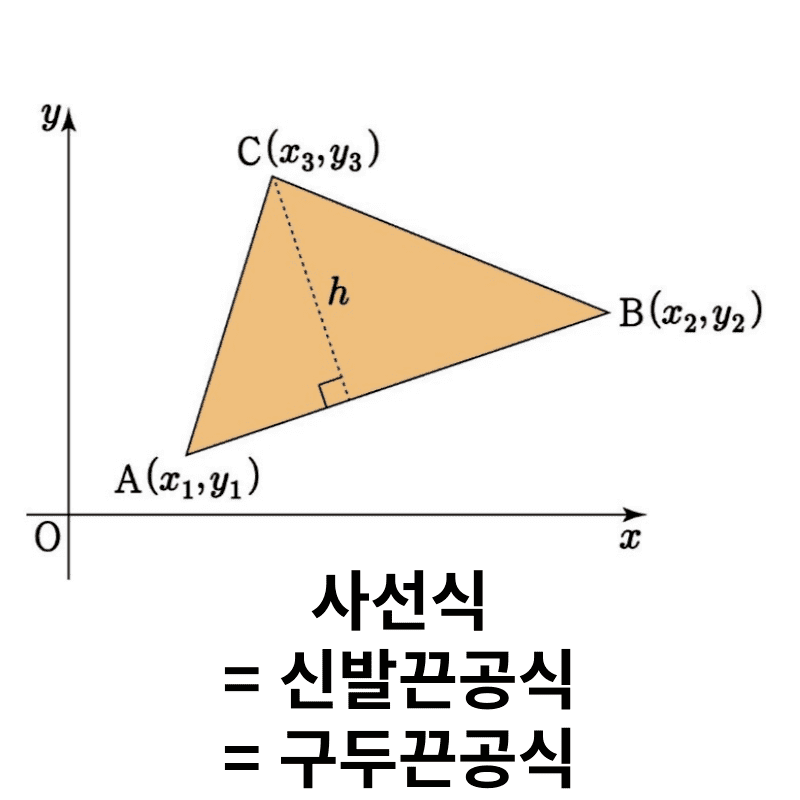 삼각형넓이공식 총정리(현우진T 강의ver.) + 삼각형의 6요소 : 네이버 블로그