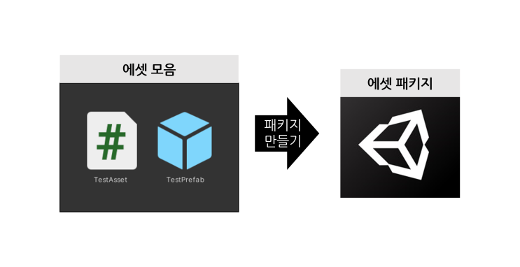 [유니티] 에셋 패키지 만들기