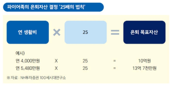 ‘건물주 대신 15억 모으기 혈안’ 2030 직장人 ‘이것’ 택한다