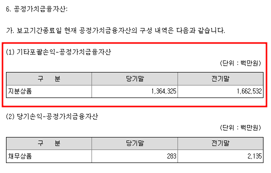  1109 금융상품’_보유주식(지분상품)은 유동자산인가? 비유동자산인가?